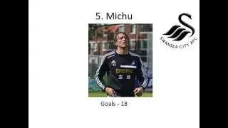 10 top scorers EPL (2012-13)