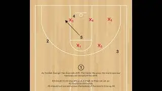 Zone Offense   Triangle Plus SWING (Shrink and Overload in one Video)