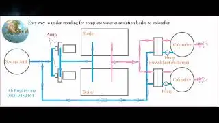 Easy way to understanding  for complete water circulation of hot water system (boiler) to calorifier