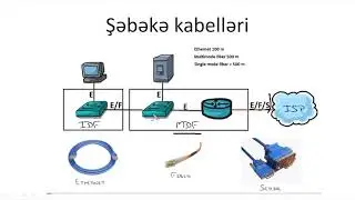 Komputer kurslari/Komputer dersleri/Cisco dersleri/CCNA 200-301 ders 6 (Kabeller)