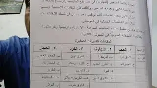 ماهي (المقامات و فروعها ) وبطريقة سهلة مع زياد
