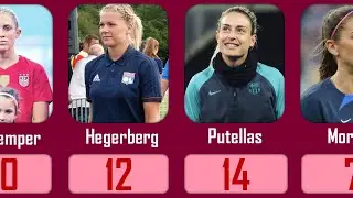 Top 20 Most Famous Female Footballers ⚽👑 | Net Worth, Birth Year & Family Facts Revealed!