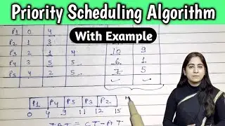 Non Preemptive Priority Scheduling Algorithm in OS with Example | Lec-24