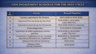 GDS VACANCY NOTIFICATION 2026 || APPLY NOW || GDS WORK PROFILE AND SALARY AT BRANCH POST OFFICE