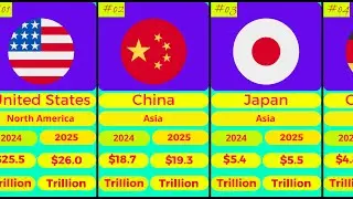 World's Largest Economies | GDP Comparison 2024-2025 | Ranked World