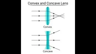 Class 10 Light: Ray diagram of concave and convex lens #class10 #cbse #physics