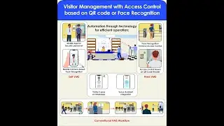 Visitor Management System | Visitor Management Module with Solutions AmpleTrails 9315441078