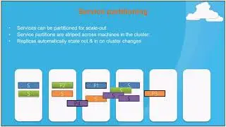Azure Development Group - Session 17 - Microservices Part 2 - Advance Features