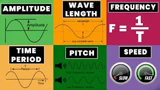Amplitude | Wavelength | Frequency | Pitch | Time period | Speed | Wave equation | Properties waves