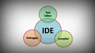 What is RStudio? (What is IDE?)