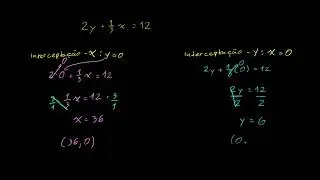 Intercepta&ccedil;&atilde;o dos eixos x e y   2