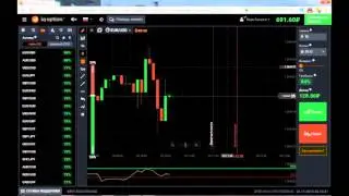 Лучшая Новая стратегия IQ Option 2016