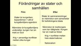 Revolutionernas tid: introduktion