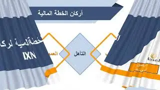 مقدمة مهمة جدا لفهم الخطة المالية لشركة DXN . أ. رياض زيد ( 7 )