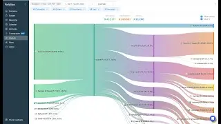 Weekly team update - Sankey Chart, Bank Integration fixes & Discovery Bank