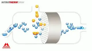 Nitrotherm Spray System | Industrial Paint Applications With Nitrogen