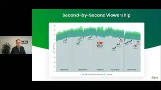 From Benchmarks to Big Results&mdash;Super Bowl Creative, Audience, and Outcomes in Sync