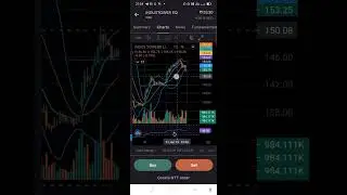 1 February budget day top trading stock BEL#bbk#share  2023