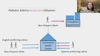 Racial and Ethnic Disparities in Acute Care Use for Pediatric Asthma | (mini) grand rounds