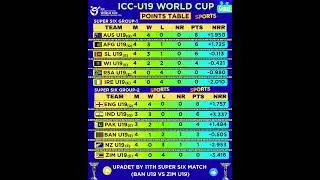 🏏 ICC U19 World Cup 2026 &ndash; Super Six Points Table Update 🔥#ICCU19WorldCup