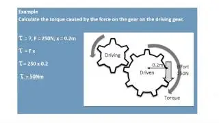 Mechanical Video 4 - Pulley Calculations