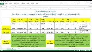 Lesson 11: تحليل الوساطة Simple Mediation Analysis #smartpls