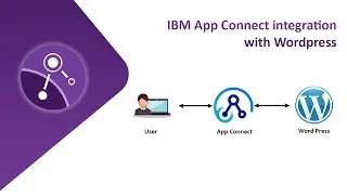 IBM App Connect integration with Wordpress