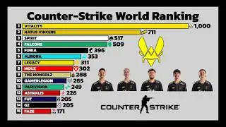 Best Teams in Counter-Strike World Ranking (2015-2026)