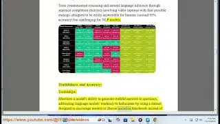 Контрольные показатели LLM/Контрольные показатели LLM: Что такое контрольные показатели LLM? Ключ...