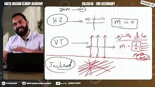 Secondry 3 -Calculus-Application on Derivatives شرح  بالكامل وحل 50 سؤال