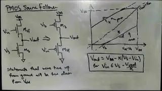MOS Source Follower Operation and VTCs (con't.) / Flipping Circuits Upside Down