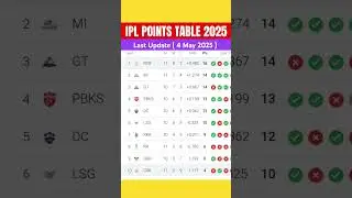 IPL 2025 Points Table | Points Table Today IPL 2025 | After RCB VS CSK Match 52