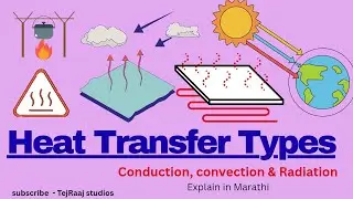 Heat transfer types conduction, Convection & Radiation,diploma Basic science topics explain Marathi