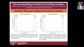 Thermal Modeling of Small Earth Orbiting Satellites