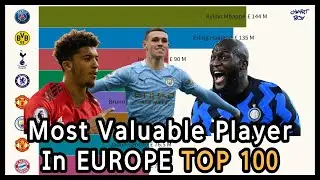Top100 Most Valuable Player in  EUROPE (January 2022)