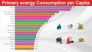 Primary energy Consumption per capita by Country