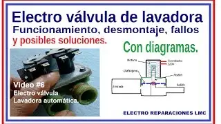 Como probar y poner en funcionamiento una electro válvula de lavadora.