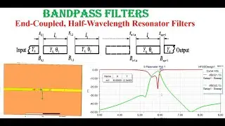 End-Coupled Microstrip Band Pass Filter Using HFSS Software