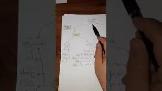 إعراب إذ إذا إذاً