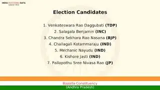 Bapatla Constituency Andhra Pradesh loksabha Election Result 1991 Venkateswara Rao Daggubati TDP