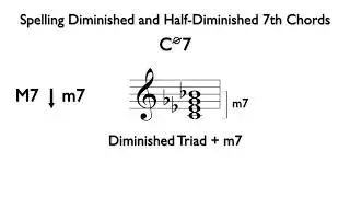 Spelling Diminished and Half-Diminished Seventh Chords