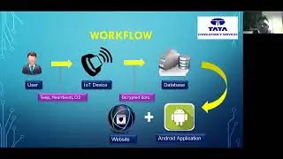 TCS INFRAMIND SEASON 4 |  SUSTANABILITY AND WELLNESS | Monitor Your Health By Wearable IOT Device