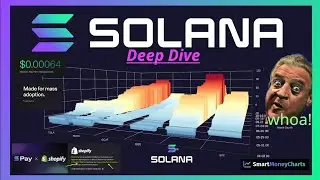 SOLana Crypto Explained & Latest News Pt1