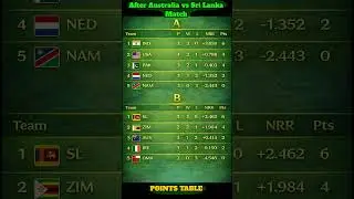 ICC T20 WORLD CUP 2026 POINTS TABLE - Last Update 17/02/26