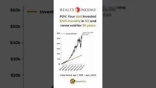 Realty Income 🏠: Your dad invested $100 monthly in $O for 30 years #invest #realtyincome #stocks