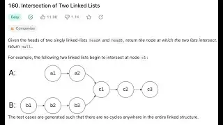 LeetCode problem 160 Intersection of 2 linked lists (In Arabic) بالعربي