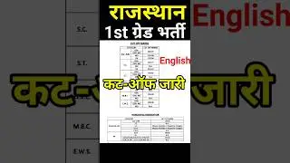 rpsc 1st grade result 2025 / first grade cut off / 1st grade english cut off / #rpsc / #shorts