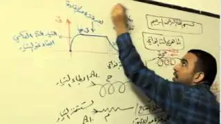 ظاهرة الحث الذاتي