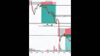 FVG Strategy Explained 😱 | Best Smart Money Trading Strategy