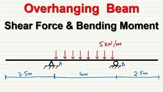 Overhanging Beam Analysis || Shear Force and Bending Moment Diagram